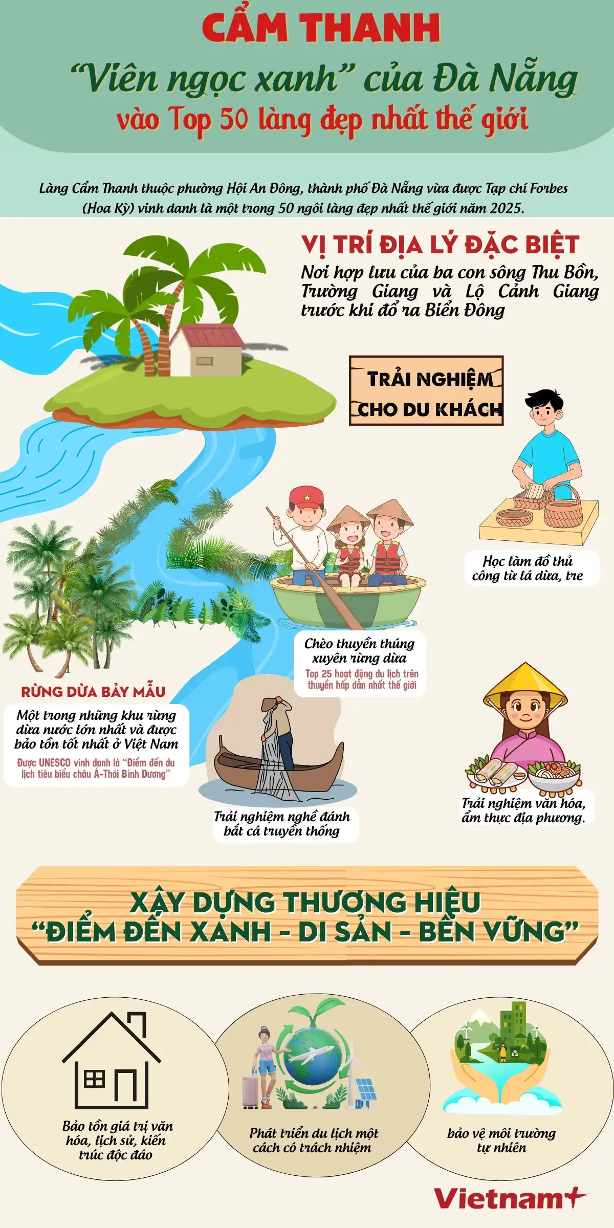 Discover the amazing life at Cam Thanh - The green pearl of Da Nang